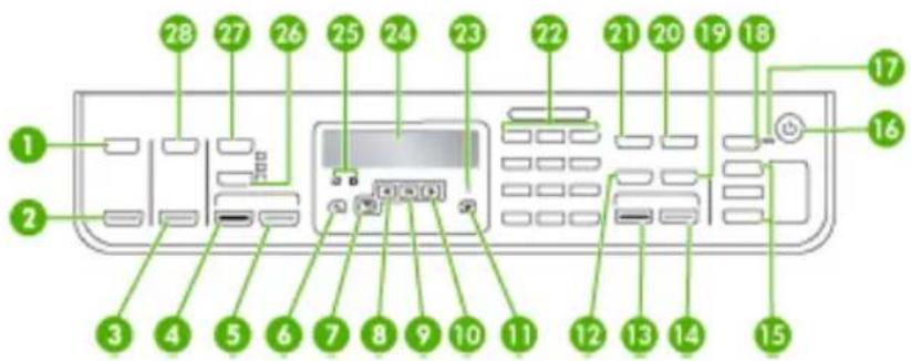 HP Officejet J6480 - Device control panel buttons and lights - 1