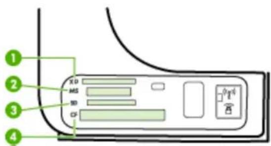 HP Officejet J6480 - Insert a memory card - 1