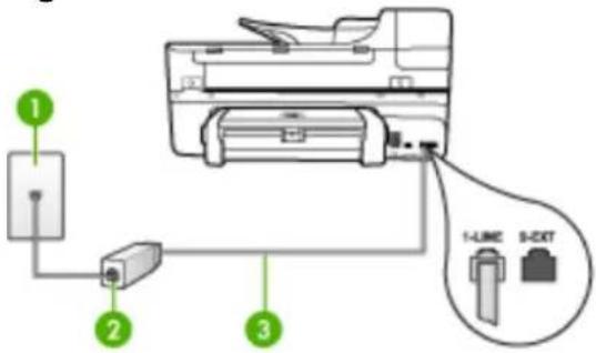 HP Officejet J6480 - Case B: Set up the device with DSL - 2