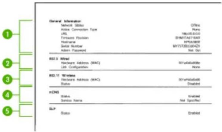 HP Officejet J6480 - Understand the network configuration page - 1