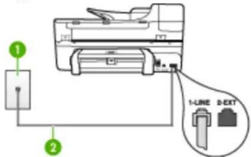 HP Officejet J6480 - The "Phone Cord Connected to Correct Port on Fax" test failed - 2