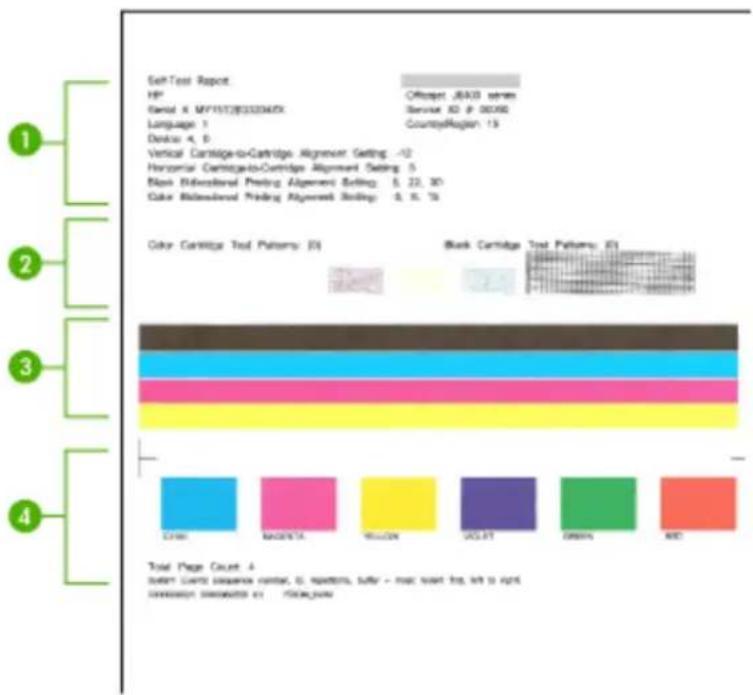 HP Officejet J6480 - Understand the self-test diagnostic page - 1