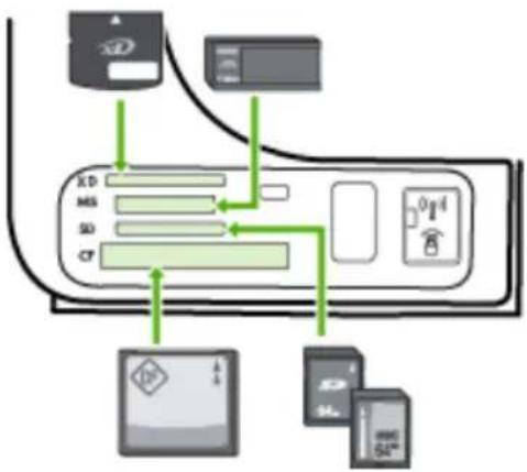 HP Officejet J6480 - To insert a memory card - 1