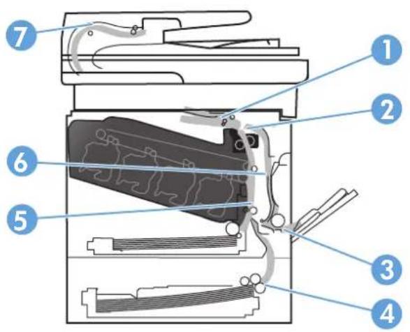 HP LaserJet Pro M570dn - Jam locations - 2