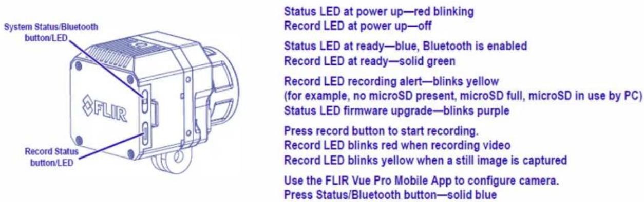 FLIR Vue Pro - Camera Operaon - 1