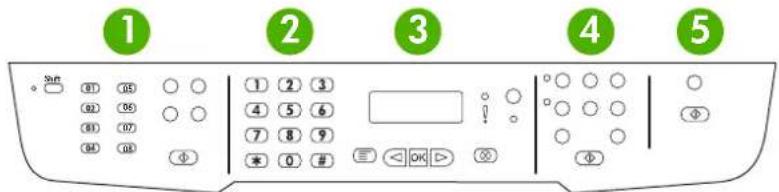 HP LaserJet M2727NFS - Control-panel walkaround - 1