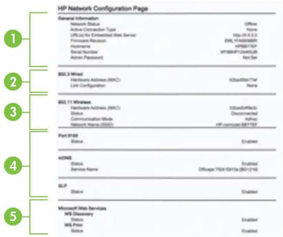 HP Officejet Pro A910a - Understand the network configuration page - 1