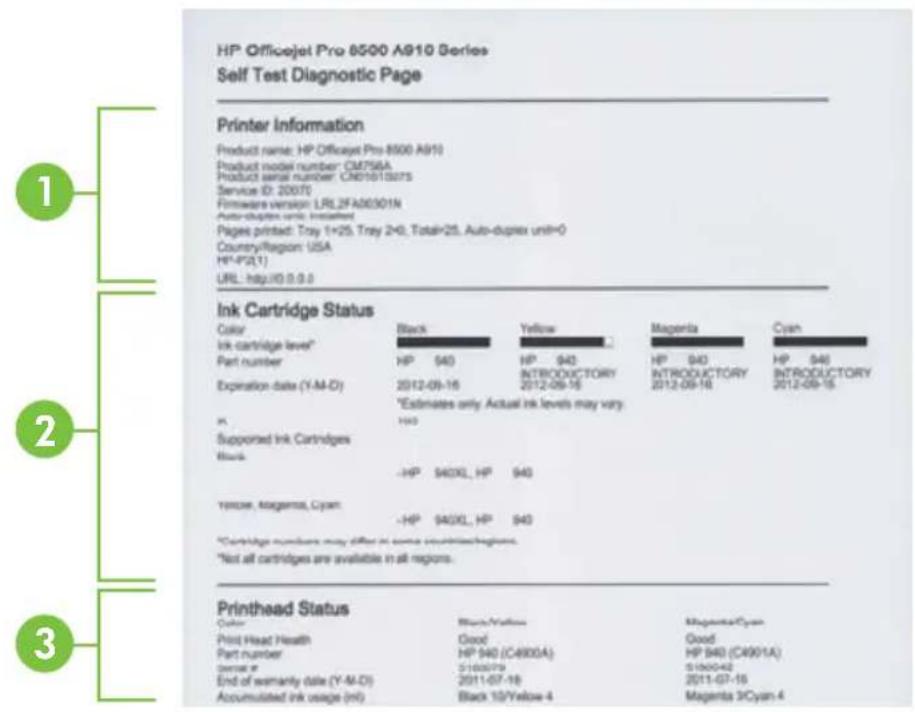 HP Officejet Pro A910a - Understand the Self Test Diagnostic Page - 1