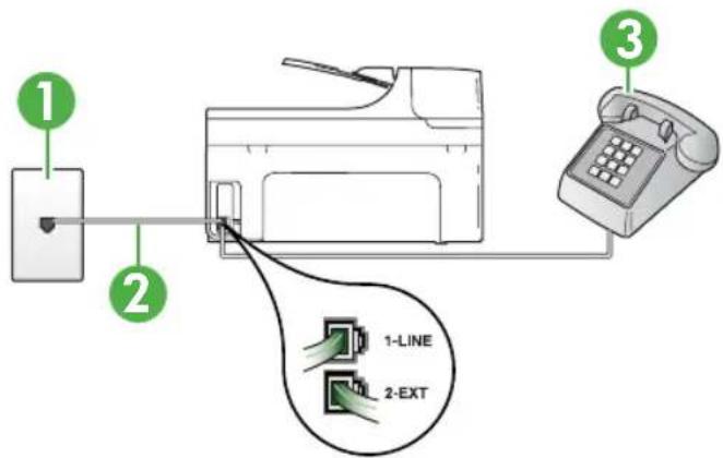 HP Officejet Pro A910a - Solution: - 2