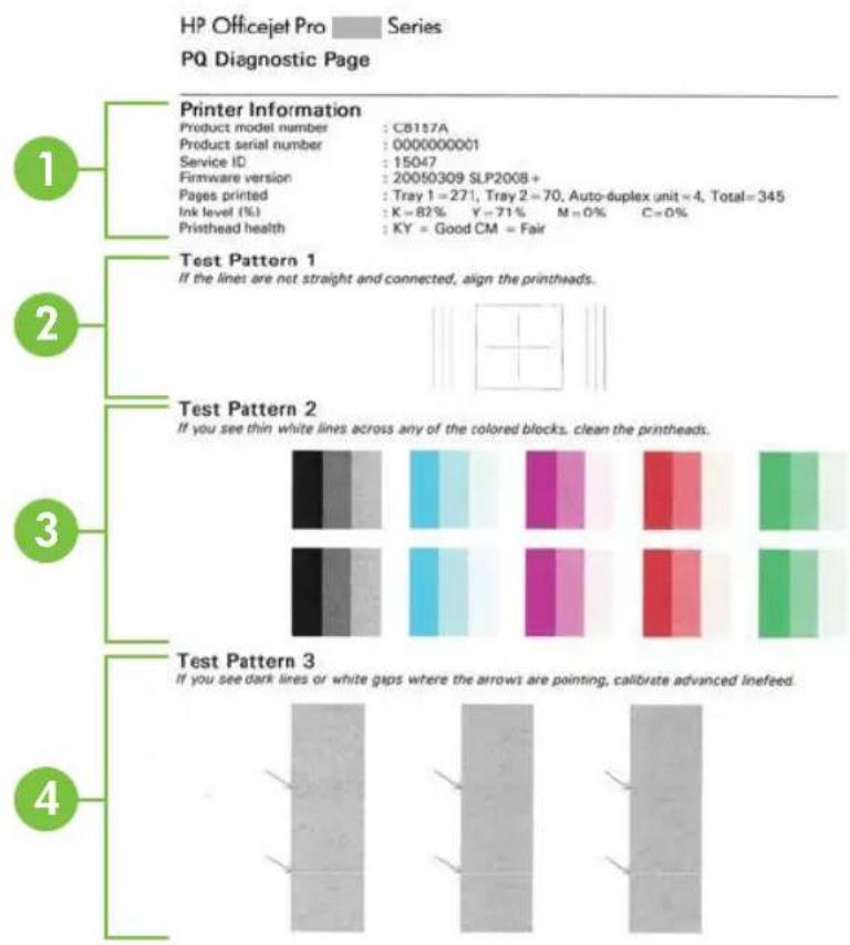 HP Officejet Pro A910a - To print the print quality diagnostic page - 2