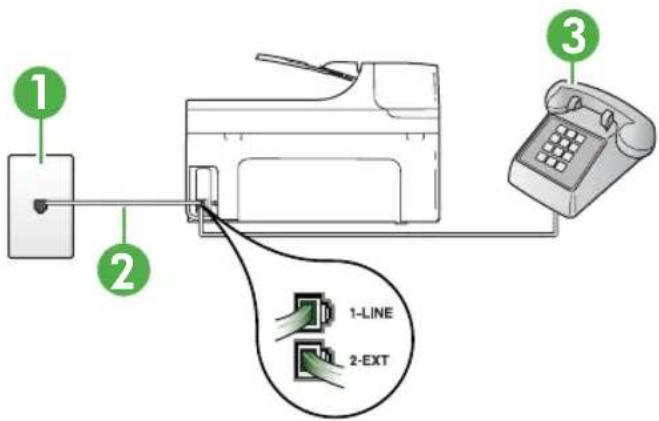 HP Officejet Pro A910a - Case E: Shared voice/fax line - 1