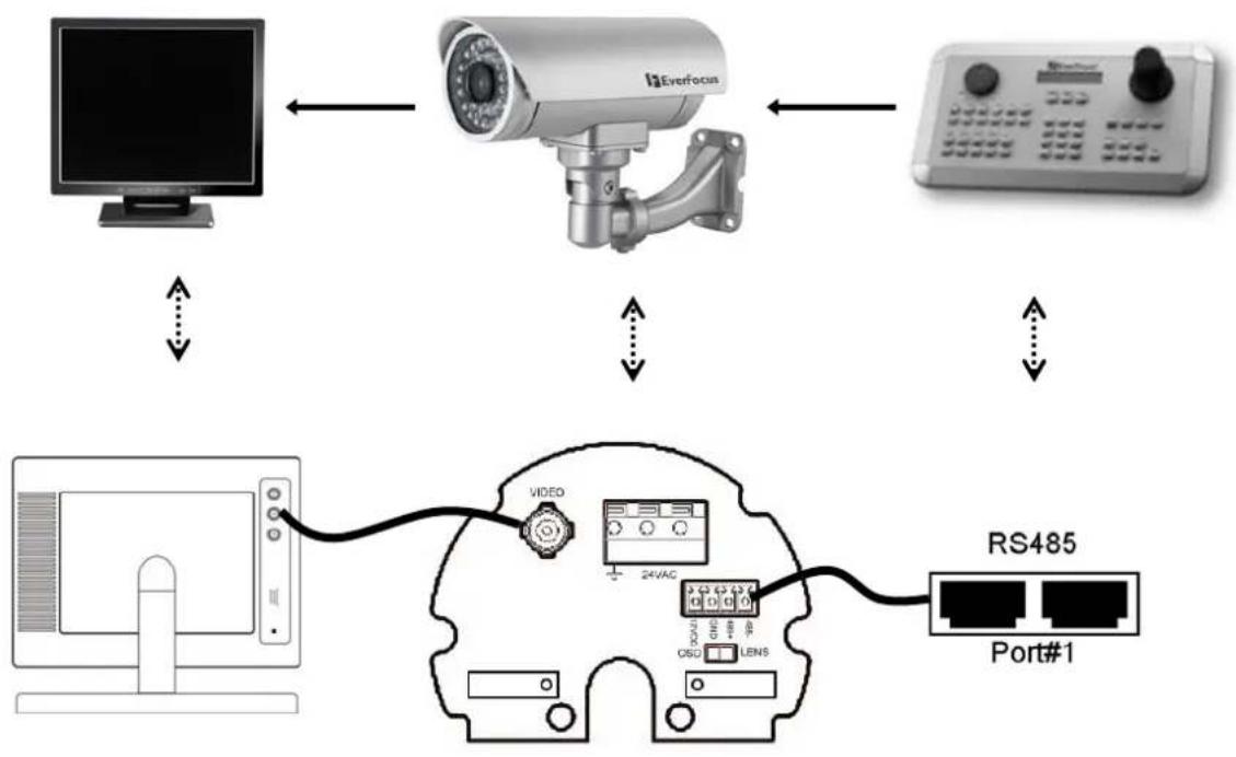 EverFocus EZ650 - Keyboard Connection (Optional) - 1