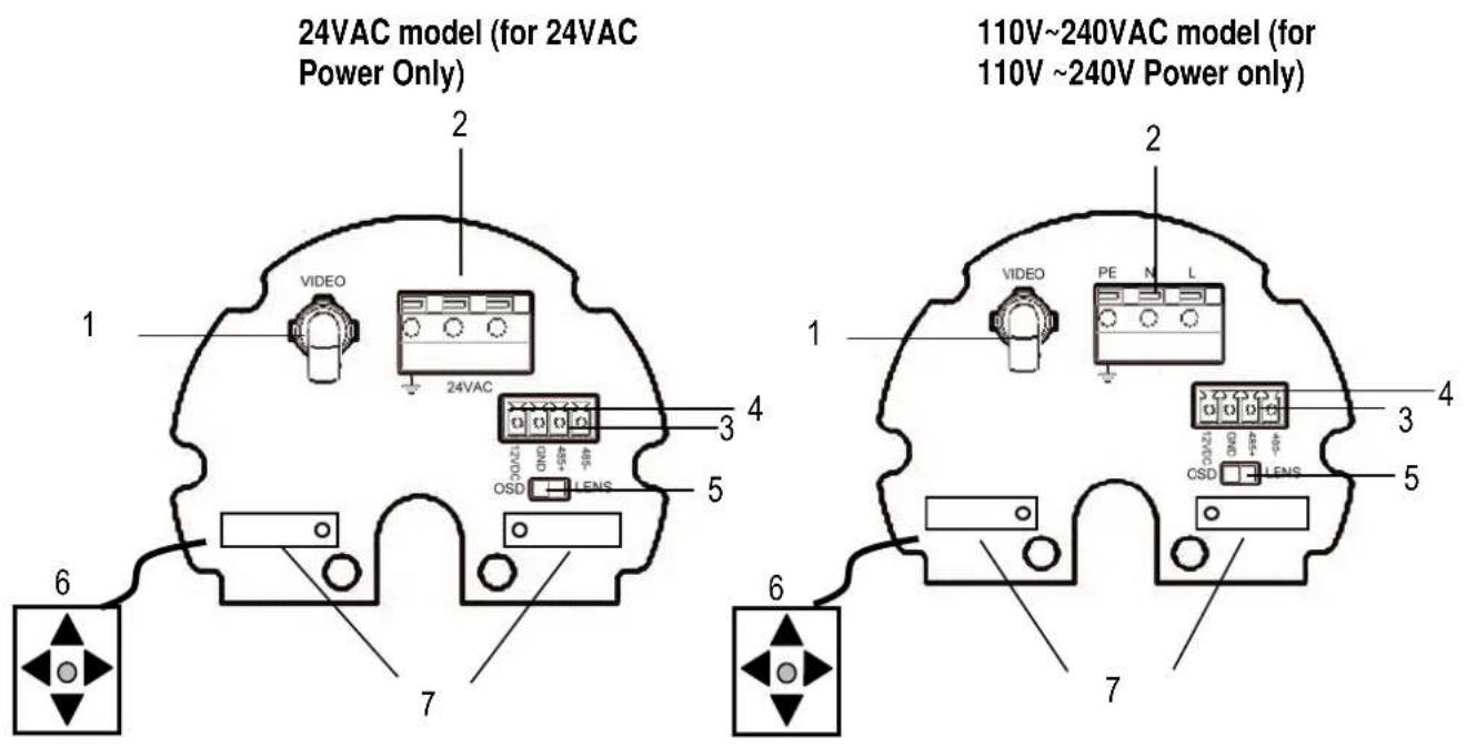 EverFocus EZ650 - Back Panel Layout - 1