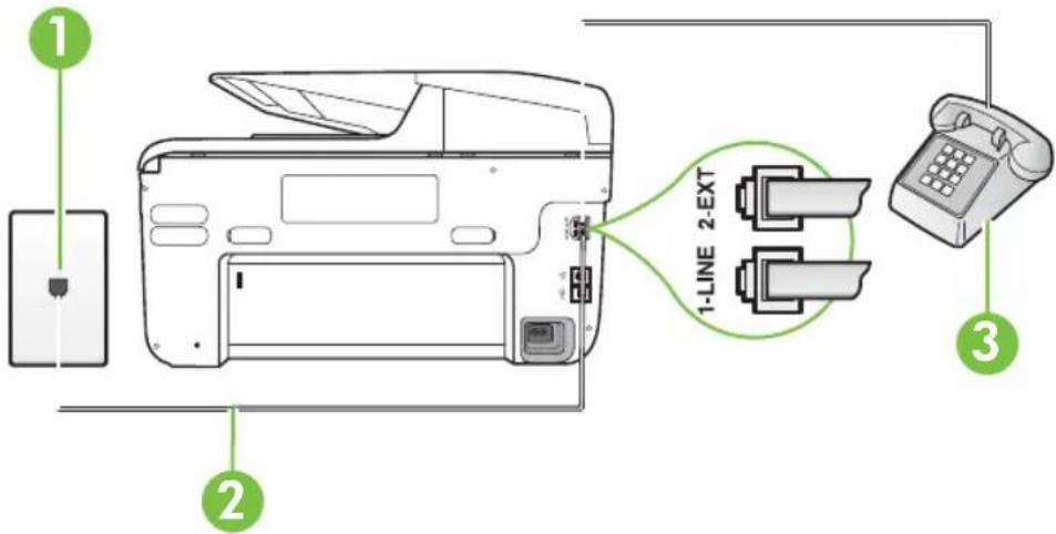 HP Officejet Pro N911a - Case E: Shared voice/fax line - 1