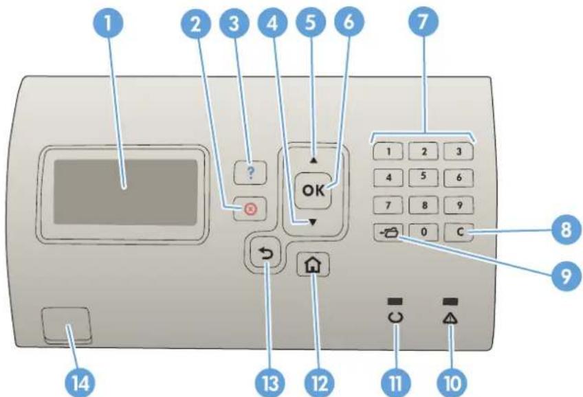 HP LaserJet Enterprise 700 M712n - Control-panel layout - 1