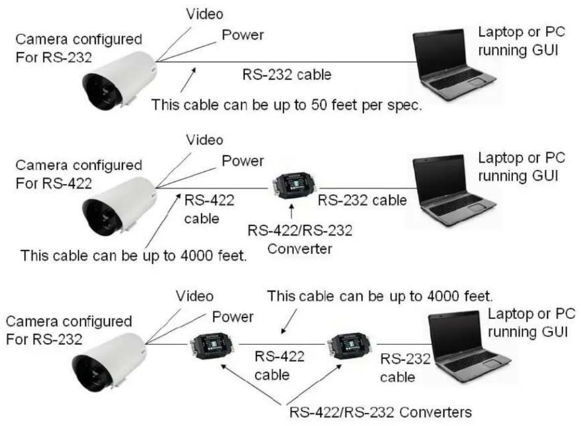 FLIR SR-324 - Serial Communications - 1