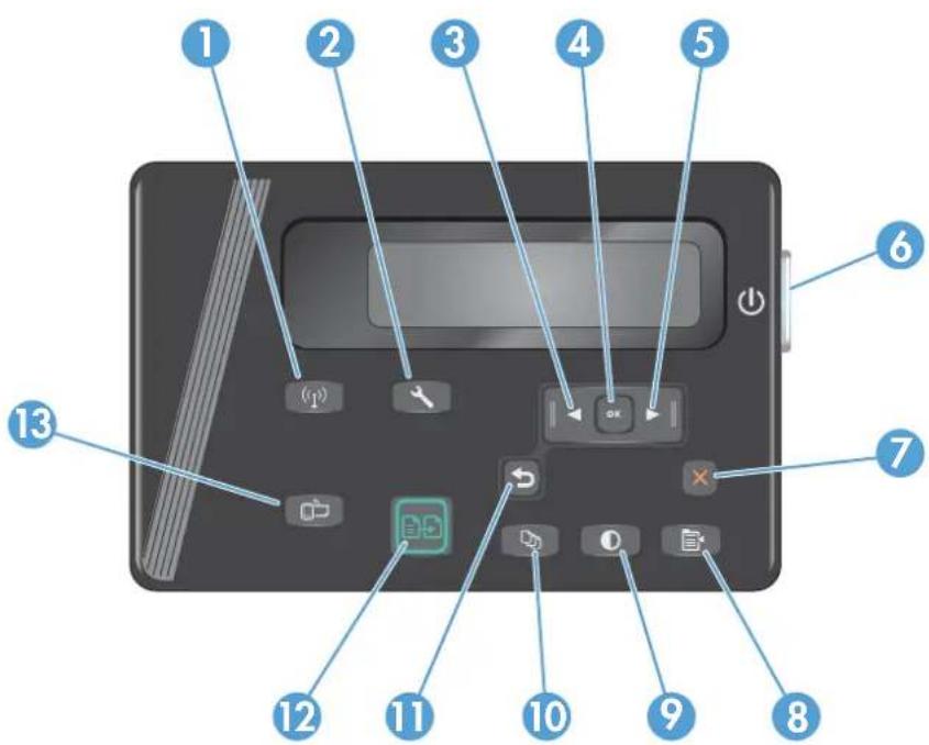 HP LaserJet Pro M127fw - Control panel overview - 2