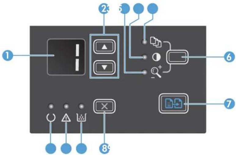 HP LaserJet Pro M127fw - Control panel overview - 1