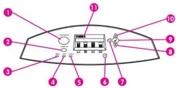 HP Color LaserJet 5550hdn - Control panel overview - 1