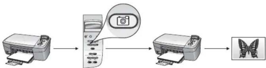 HP PSC 1610v - Edit photos using a Macintosh - 3