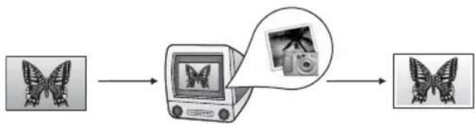 HP PSC 1610v - Edit photos using a Macintosh - 2