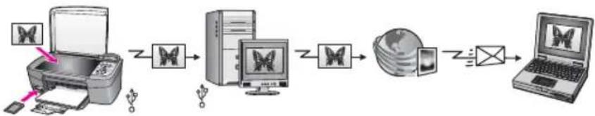 HP PSC 1610v - Chapter 5 - 1