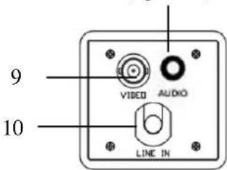 EverFocus EQ350 - MAJOR PARTS NAME & THEIR FUNCTIONS - 7