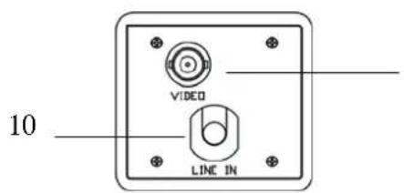 EverFocus EQ350 - MAJOR PARTS NAME & THEIR FUNCTIONS - 5
