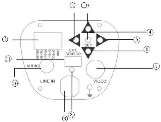 EverFocus Polestar II EQ610 - Back panel and connections - 2
