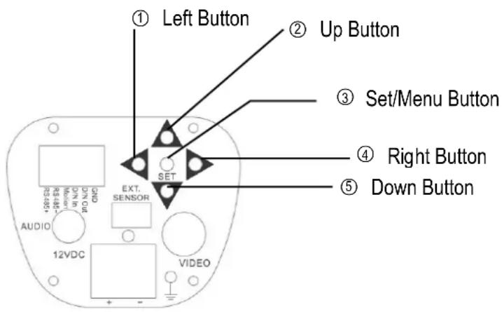 EverFocus Polestar II EQ610 - Setup Buttons - 1