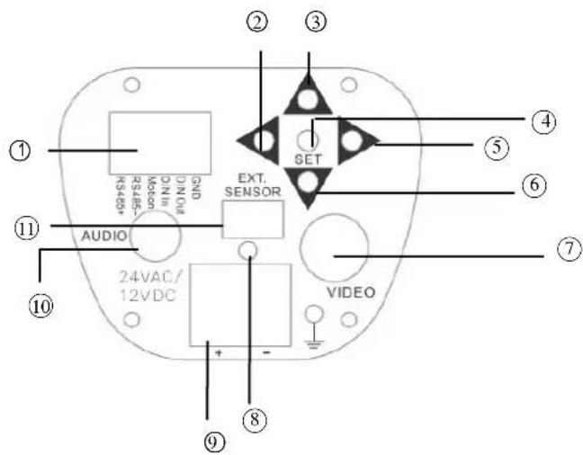 EverFocus Polestar II EQ610 - Back panel and connections - 3
