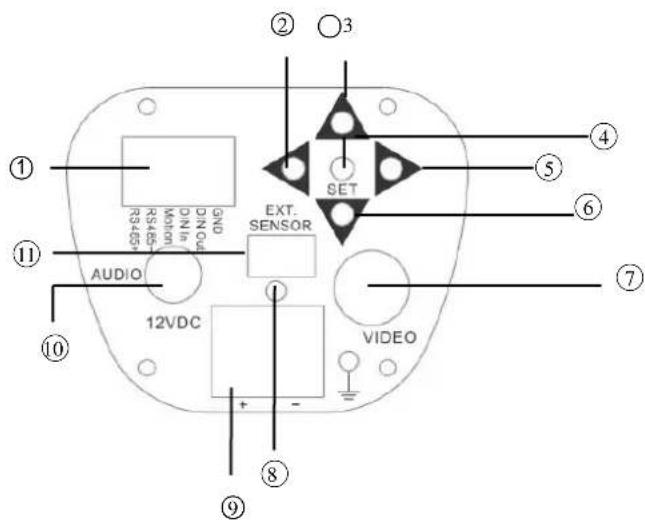 EverFocus Polestar II EQ610 - Back panel and connections - 1