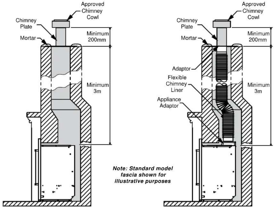Rinnai Sapphire Gas Log Fire - MASONRY FLUE INSTALLATION - 1