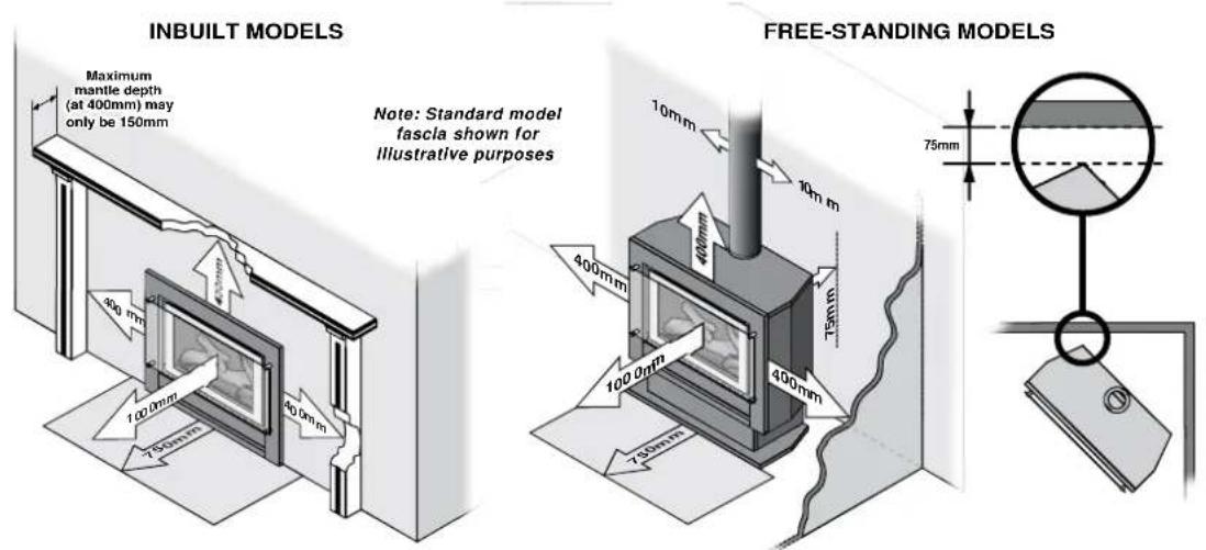 Rinnai Sapphire Gas Log Fire - GENERAL LOCATION INFORMATION - 1