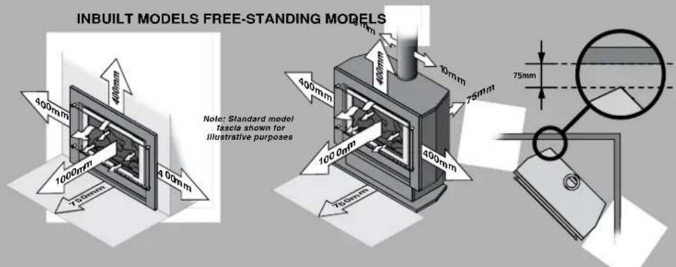Rinnai Sapphire Gas Log Fire - SAFETY - 2