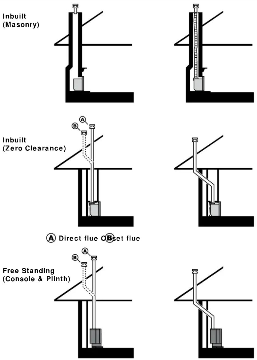 Rinnai Sapphire Gas Log Fire - FLUEING - 2