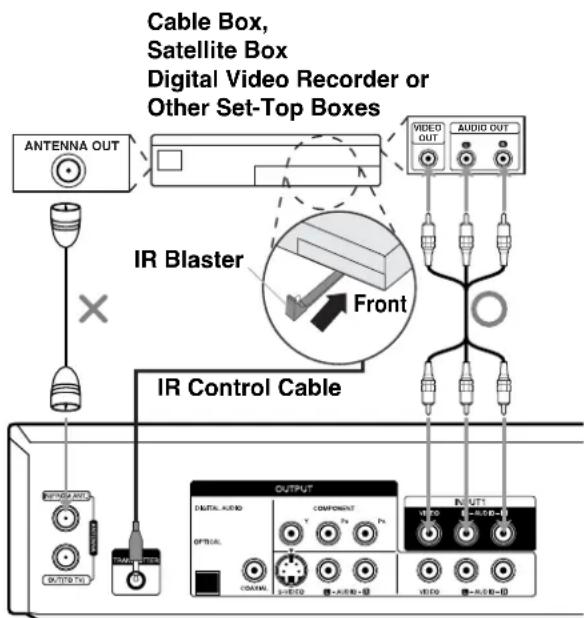 LG RC897T - Recommended Set-Top Box devices - 1