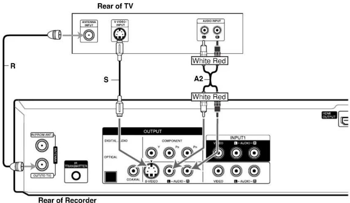 LG RC897T - Connections to your TV (S-Video) - 1
