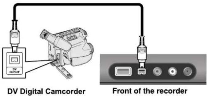 LG RC897T - Connecting a Digital Camcorder - 1