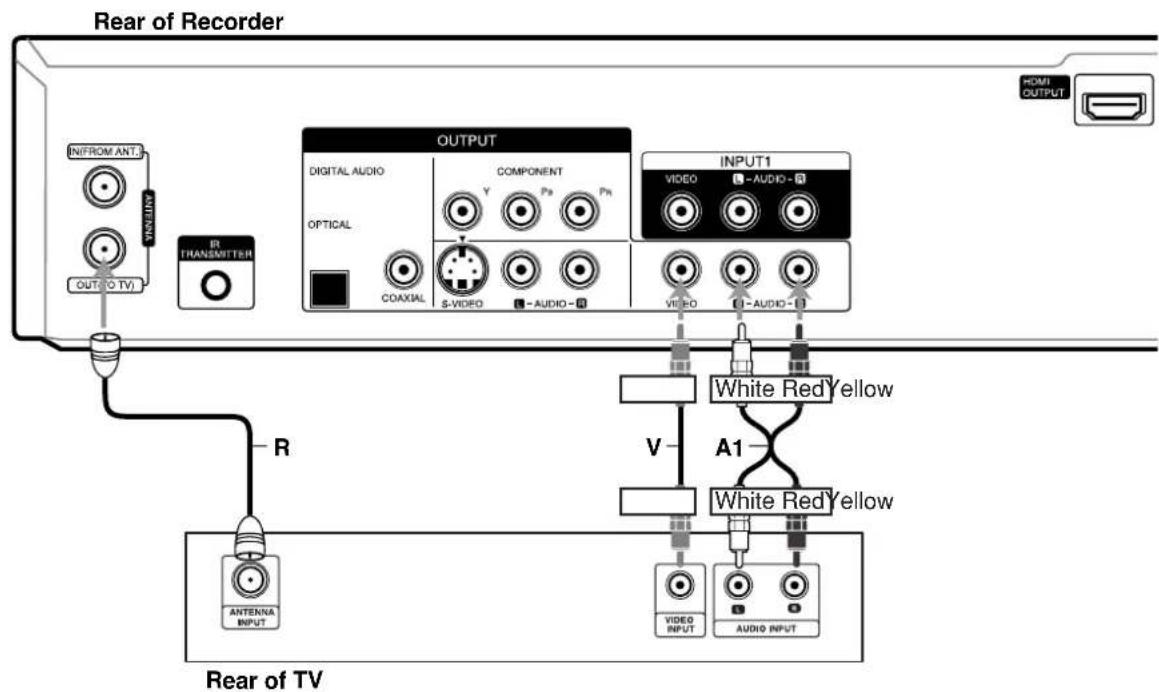 LG RC897T - Connections to your TV (Composite) - 1