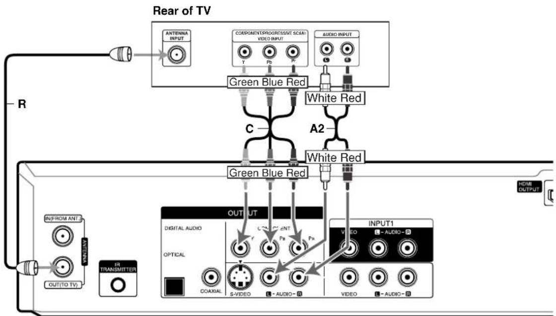 LG RC897T - Connections to your TV (Component) - 1