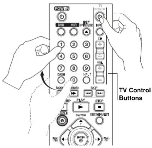 LG RC897T - Controlling Your TV with the Supplied Multi-brand Remote Control - 1