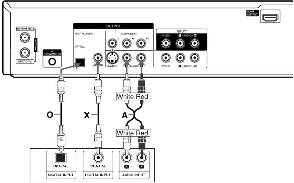 LG RC897T - Connection to an Amplifier - 1