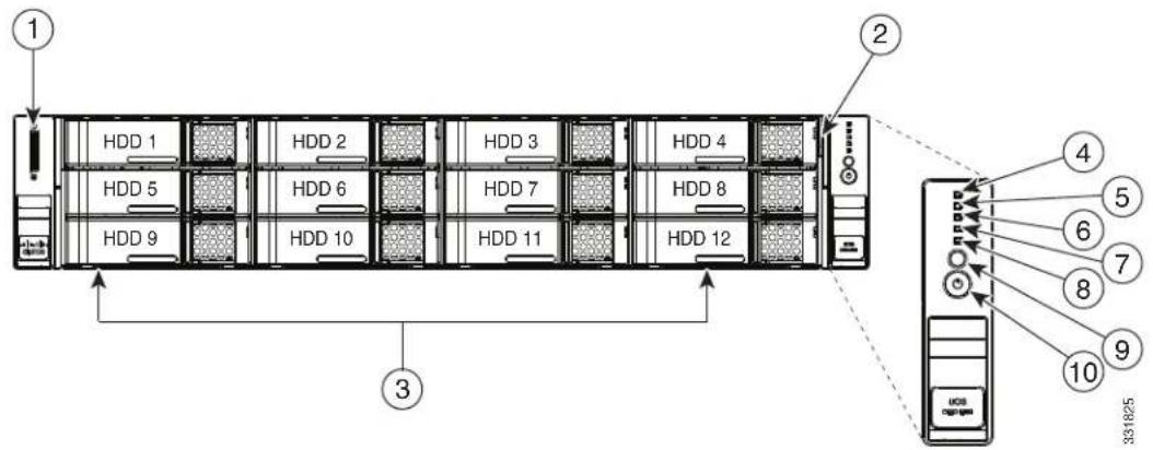 CISCO UCS C240 M3 - External Features Overview - 2