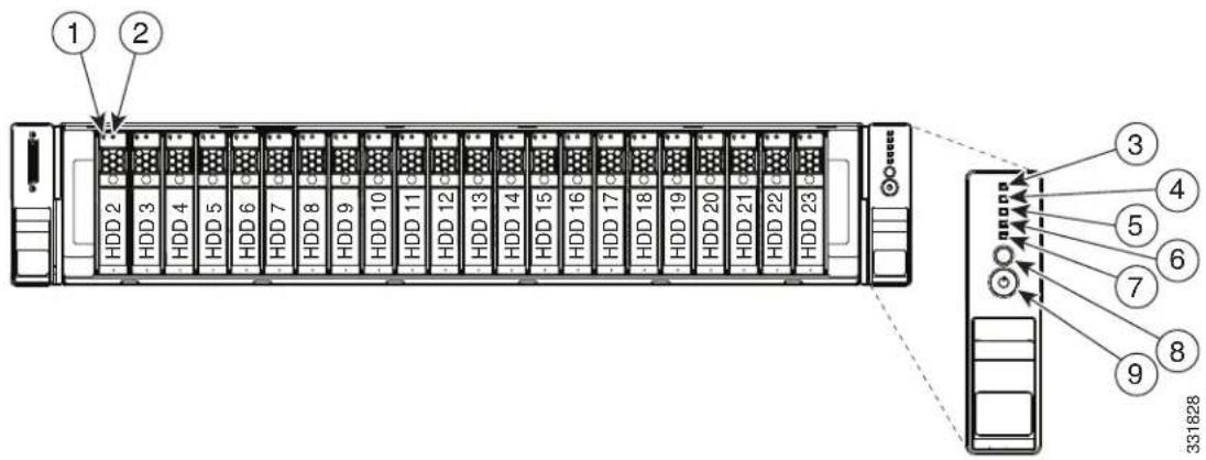 CISCO UCS C240 M3 - Front Panel LEDs - 1