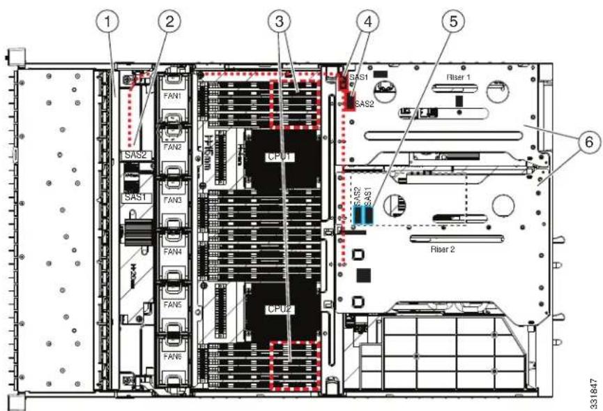 CISCO UCS C240 M3 - Cable Routing - 1