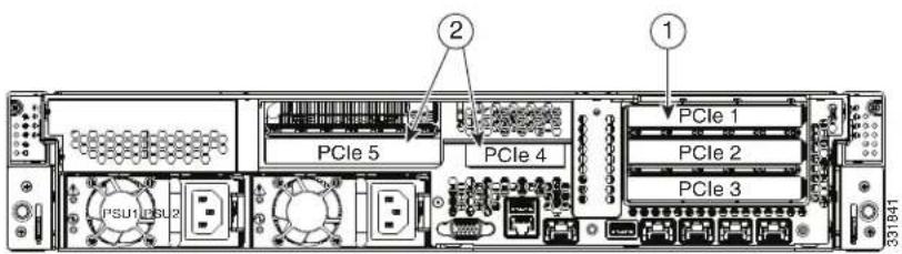 CISCO UCS C240 M3 - PCIe Slots - 1
