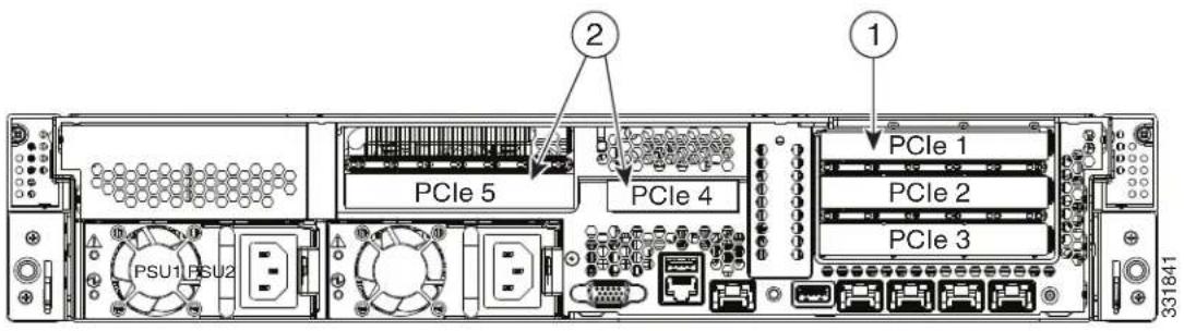 CISCO UCS C240 M3 - Note - 1