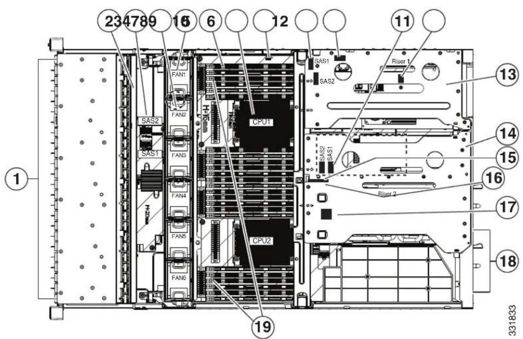 CISCO UCS C240 M3 - Replaceable Component Locations - 1