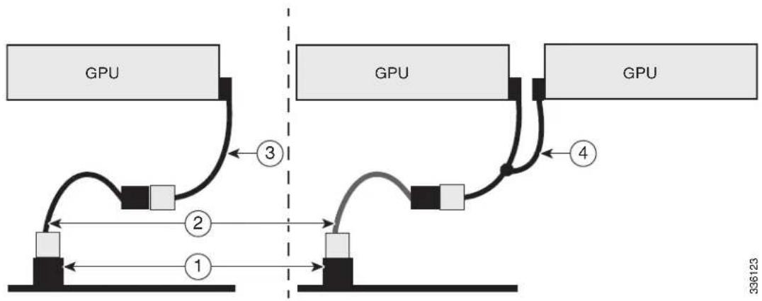 CISCO UCS C240 M3 - Installation Procedure - 5